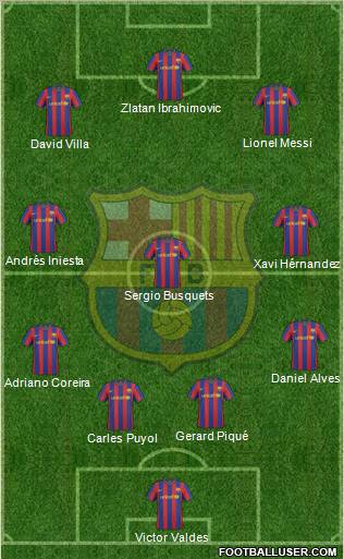 F.C. Barcelona Formation 2010