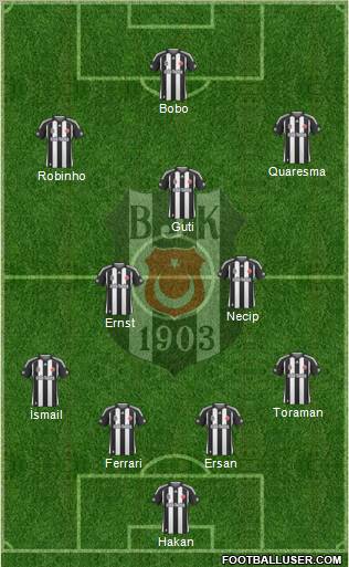 Besiktas JK Formation 2010