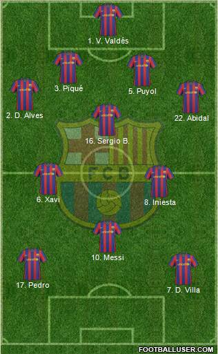 F.C. Barcelona Formation 2010