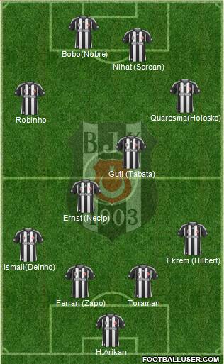 Besiktas JK Formation 2010