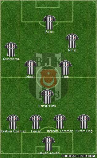 Besiktas JK Formation 2010