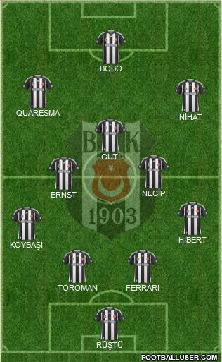 Besiktas JK Formation 2010