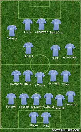 Manchester City Formation 2010