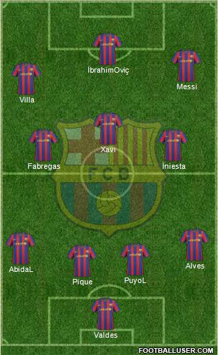 F.C. Barcelona Formation 2010