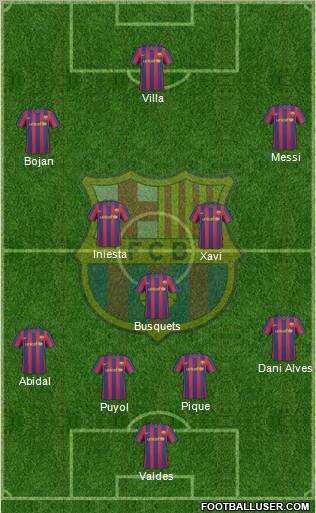 F.C. Barcelona Formation 2010