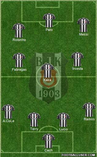 Besiktas JK Formation 2010