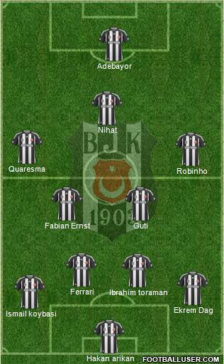 Besiktas JK Formation 2010