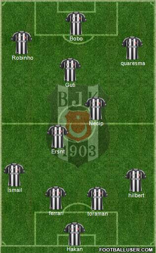 Besiktas JK Formation 2010