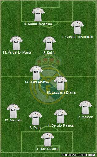 Real Madrid C.F. Formation 2010