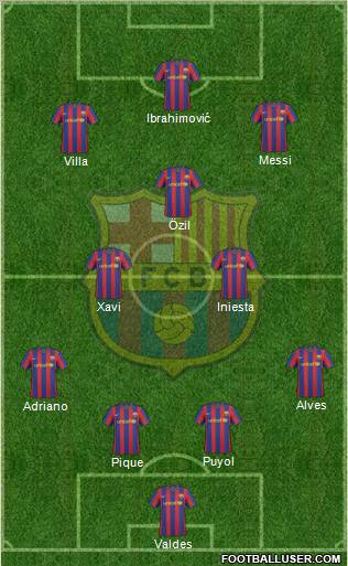 F.C. Barcelona Formation 2010