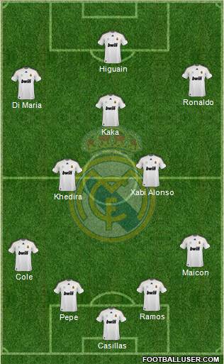 Real Madrid C.F. Formation 2010