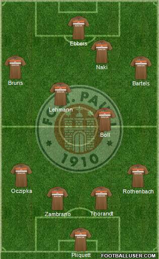 FC St. Pauli Formation 2010