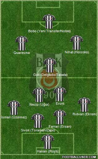 Besiktas JK Formation 2010