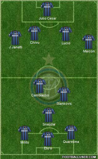 F.C. Internazionale Formation 2010