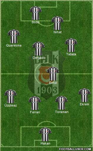 Besiktas JK Formation 2010