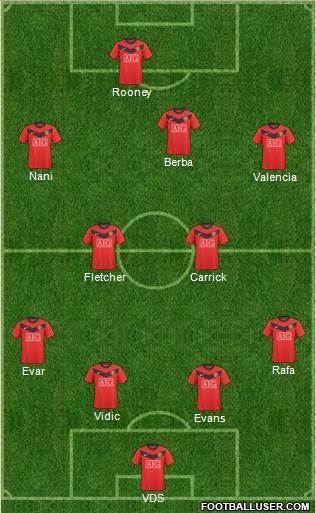 Manchester United Formation 2010