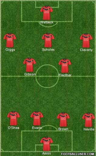 Manchester United Formation 2010