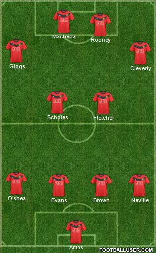 Manchester United Formation 2010