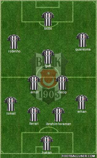 Besiktas JK Formation 2010