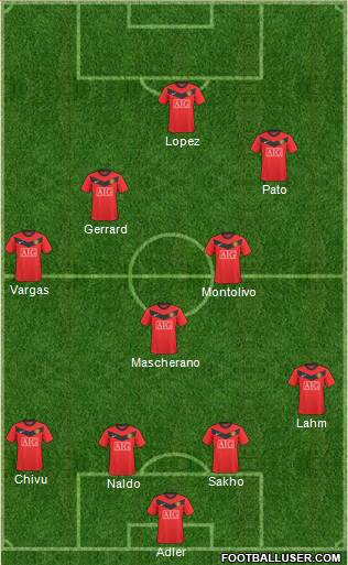 Manchester United Formation 2010