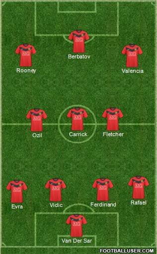 Manchester United Formation 2010