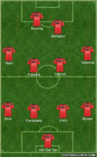 Manchester United Formation 2010