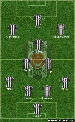 Besiktas JK Formation 2010