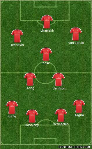 Arsenal Formation 2010