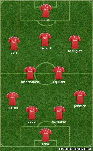 Liverpool Formation 2010