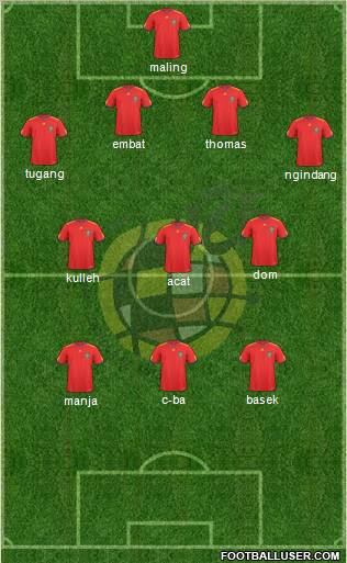 Spain Formation 2010