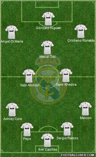 Real Madrid C.F. Formation 2010