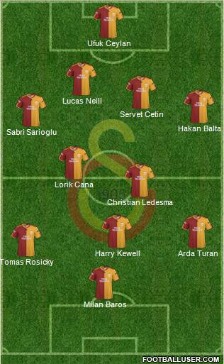 Galatasaray SK Formation 2010