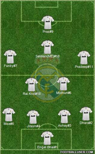 Real Madrid C.F. Formation 2010