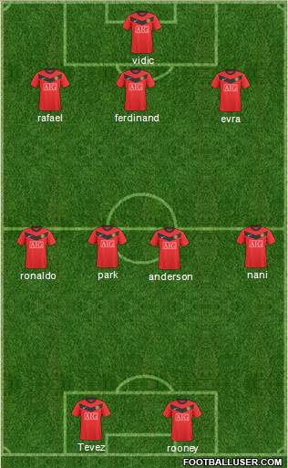 Manchester United Formation 2010