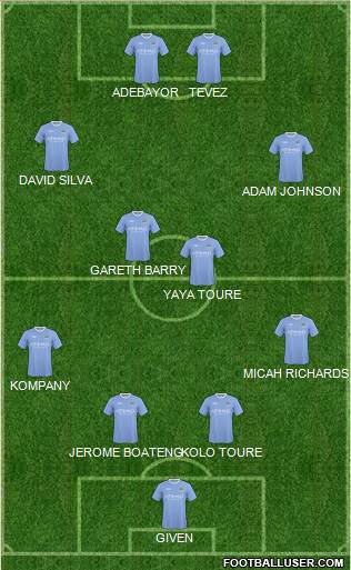 Manchester City Formation 2010