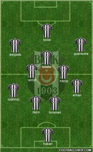 Besiktas JK Formation 2010