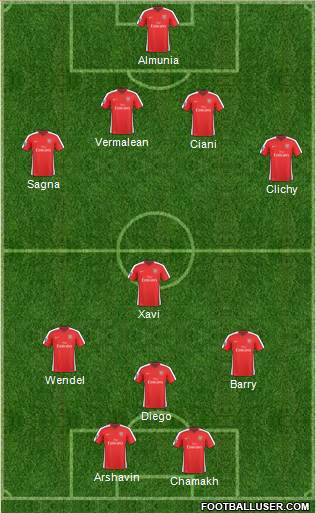 Arsenal Formation 2010