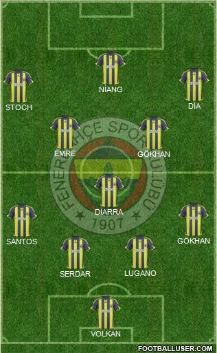 Fenerbahçe SK Formation 2010