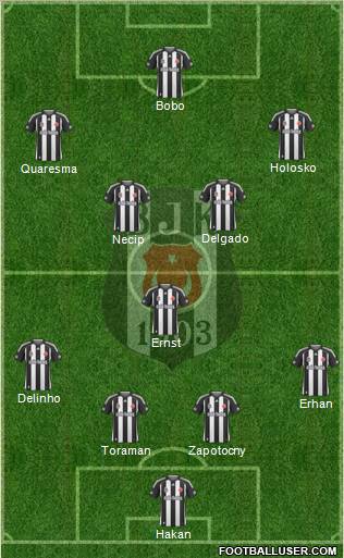 Besiktas JK Formation 2010