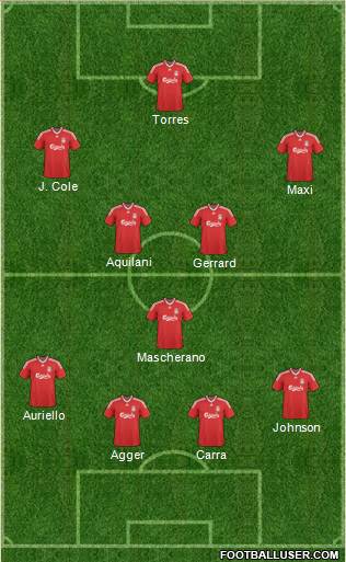 Liverpool Formation 2010