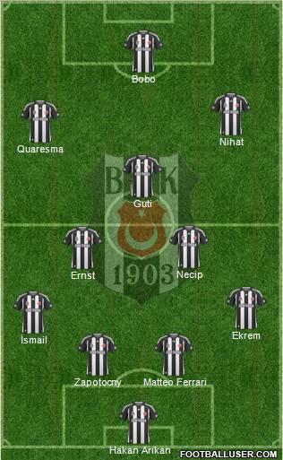 Besiktas JK Formation 2010