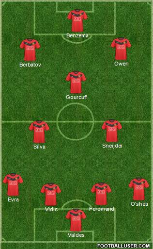 Manchester United Formation 2010