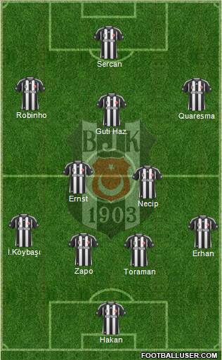 Besiktas JK Formation 2010