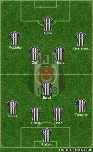 Besiktas JK Formation 2010