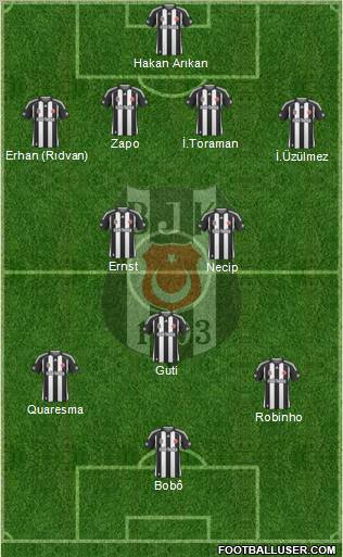 Besiktas JK Formation 2010