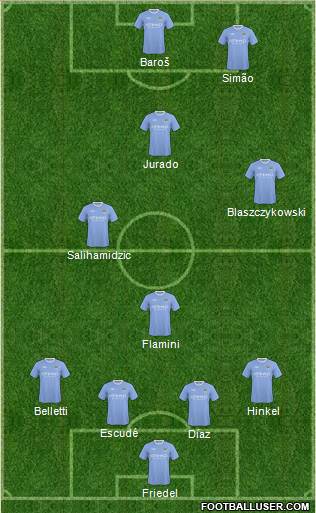 Manchester City Formation 2010