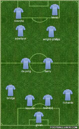 Manchester City Formation 2010