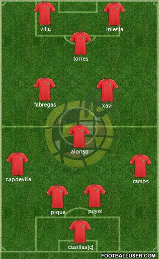 Spain Formation 2010