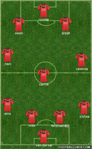 Manchester United Formation 2010