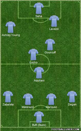 Manchester City Formation 2010